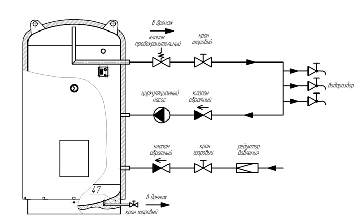 Схема обвязки водонагревателя ВЭТ-1500/18 Иртыш с линией рециркуляции