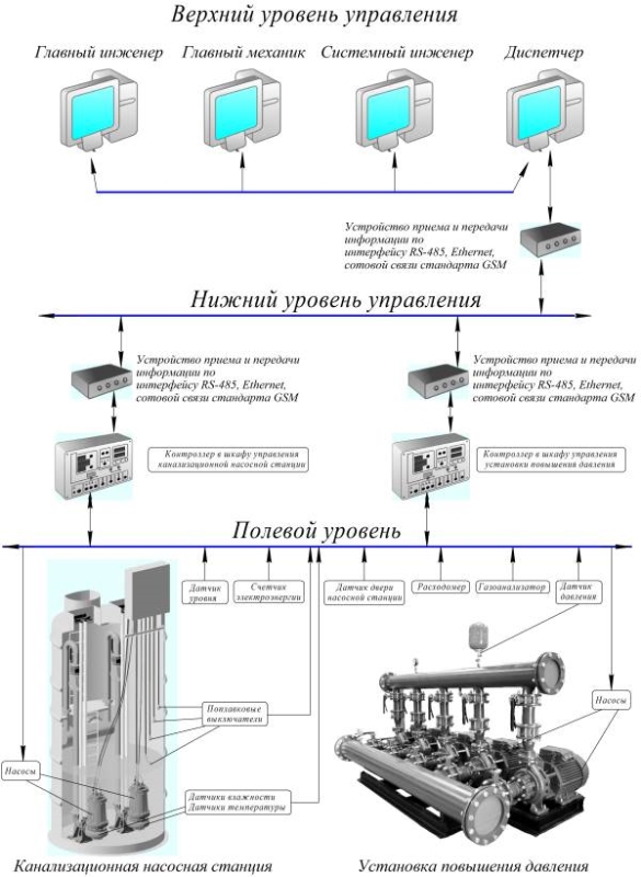 Схема АСДКУ