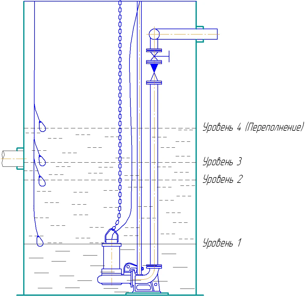 Рекомендации по установке поплавковых выключателей