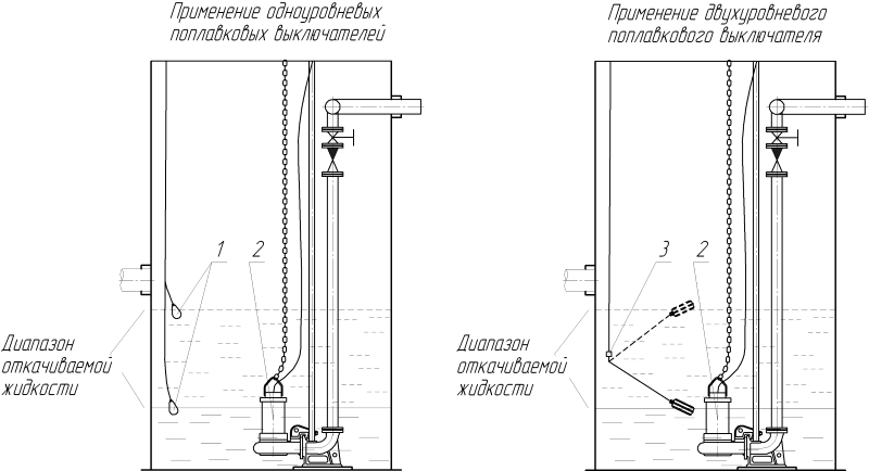 Использование двухуровневых и одноуровневых поплавковых выключателей