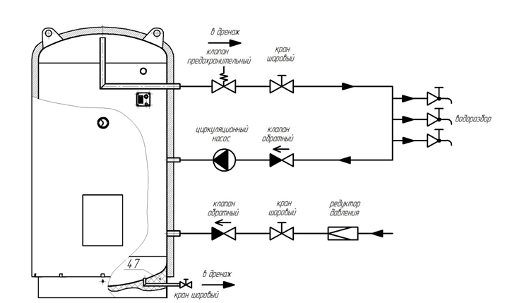 Схема обвязки водонагревателя ВЭТ-1500/15 Иртыш с линией рециркуляции