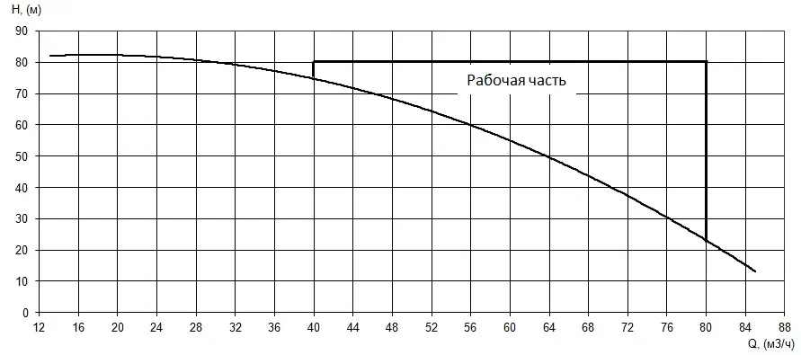 Рабочие характеристики ДНА 46/70.ЦНС.385.18/2400