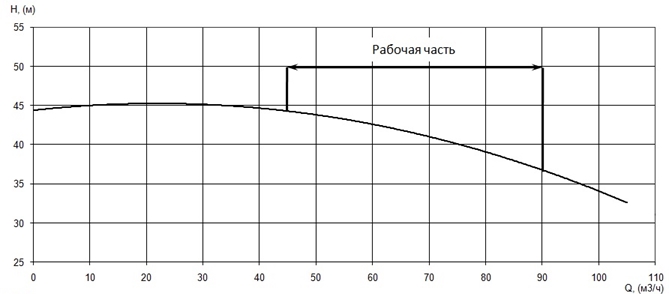 Производительность