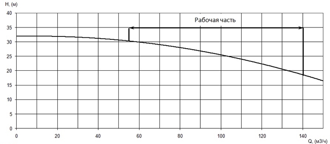 Производительность