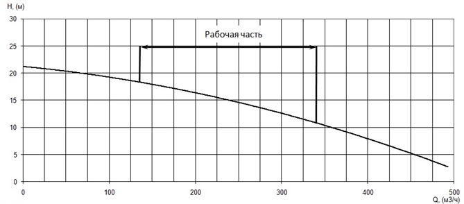 Производительность