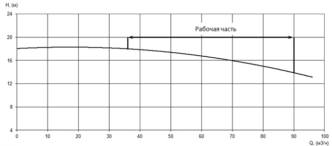 Производительность