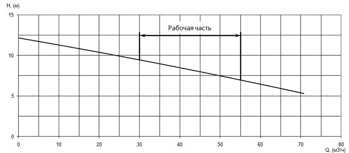 Производительность