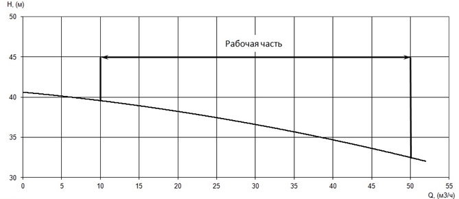 Производительность