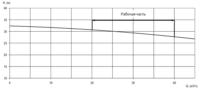 Производительность