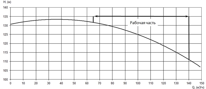 Производительность