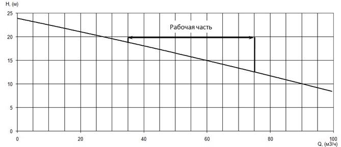 Производительность