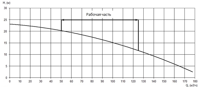 Производительность