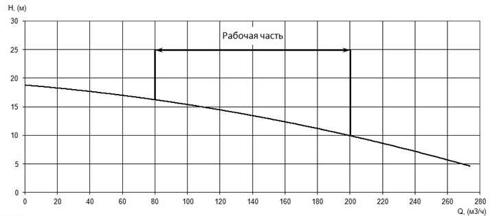 Производительность