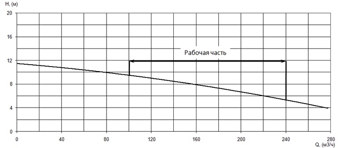 Производительность