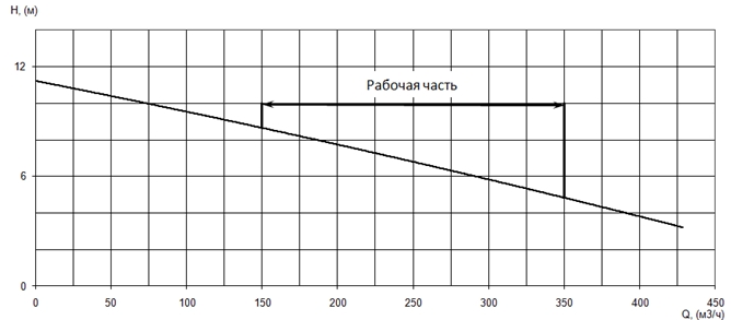 Производительность