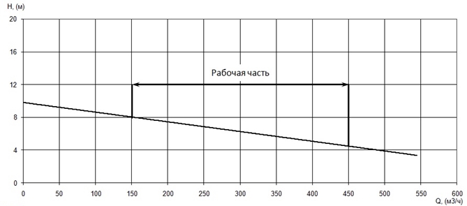 Производительность