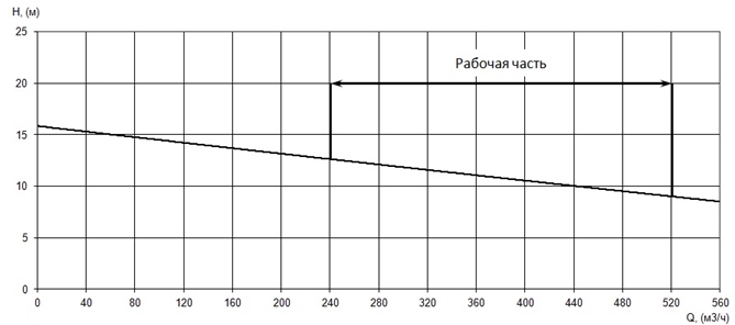 Производительность