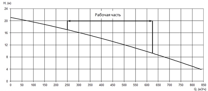 Производительность