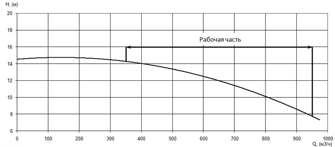 Производительность