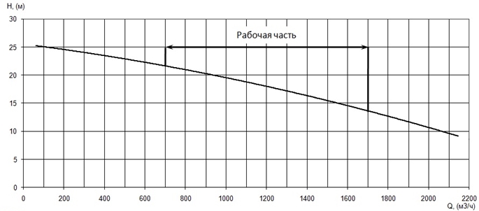 Производительность