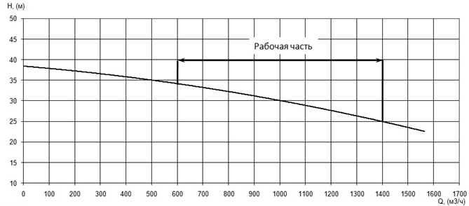 Производительность