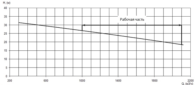 Производительность