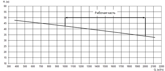 Производительность