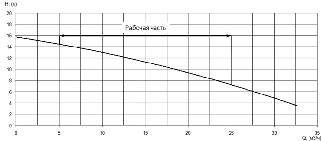 Производительность