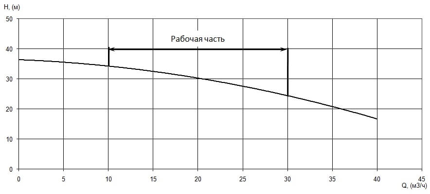 Производительность