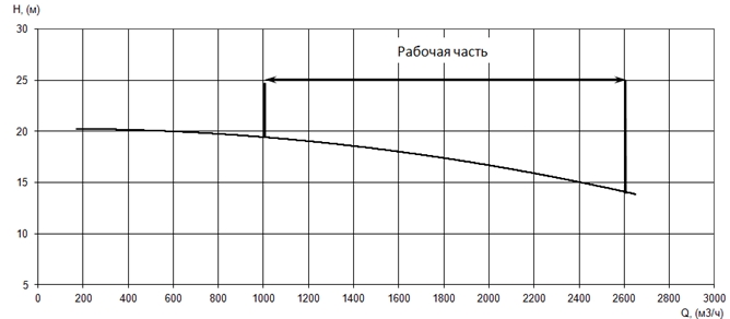 Производительность