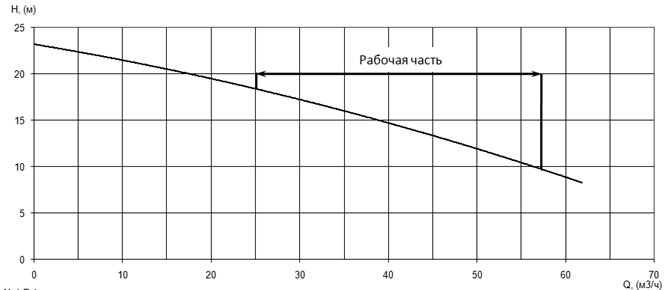 Производительность