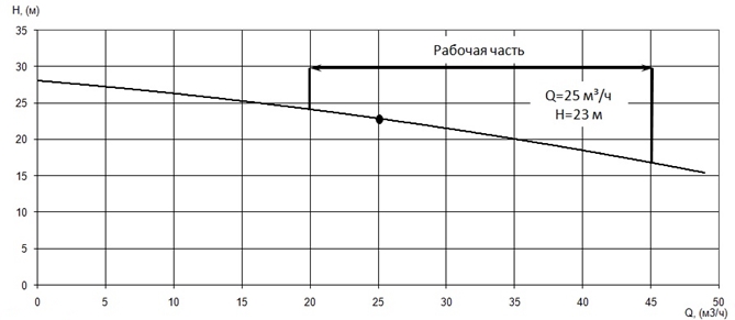 Производительность