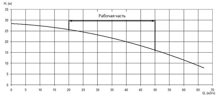 Производительность