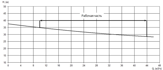 Производительность