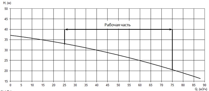 Производительность