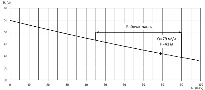 Производительность