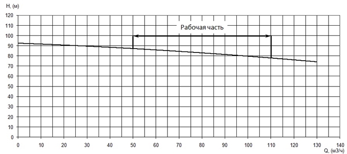 Производительность