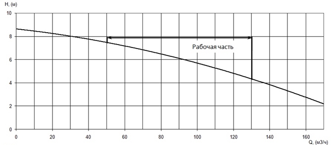 Производительность