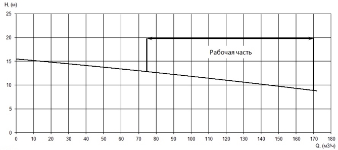 Производительность