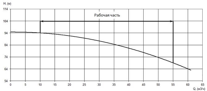 Производительность