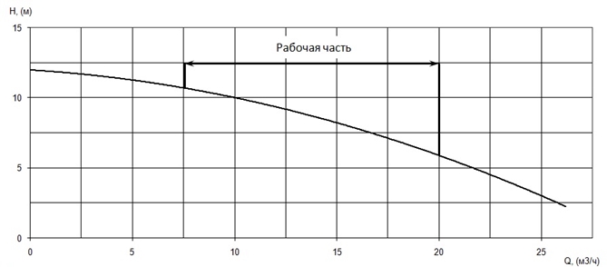 Производительность