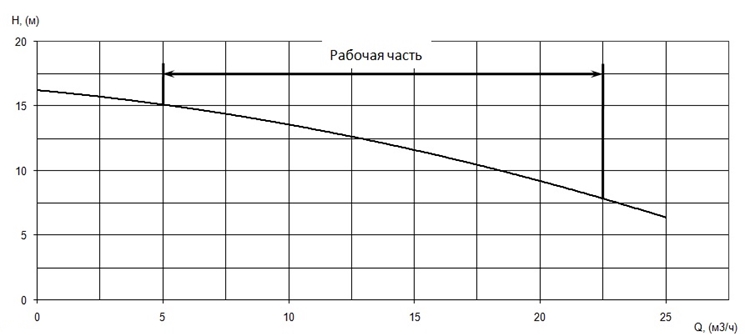 Производительность