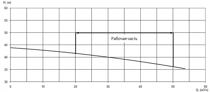 Производительность