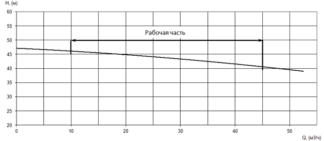 Производительность