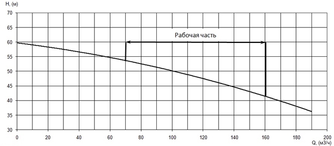 Производительность