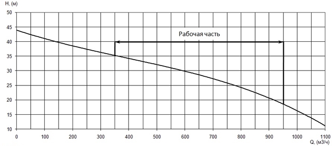 Производительность