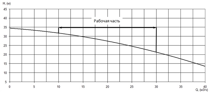 Производительность