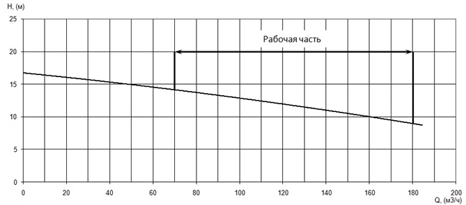 Производительность