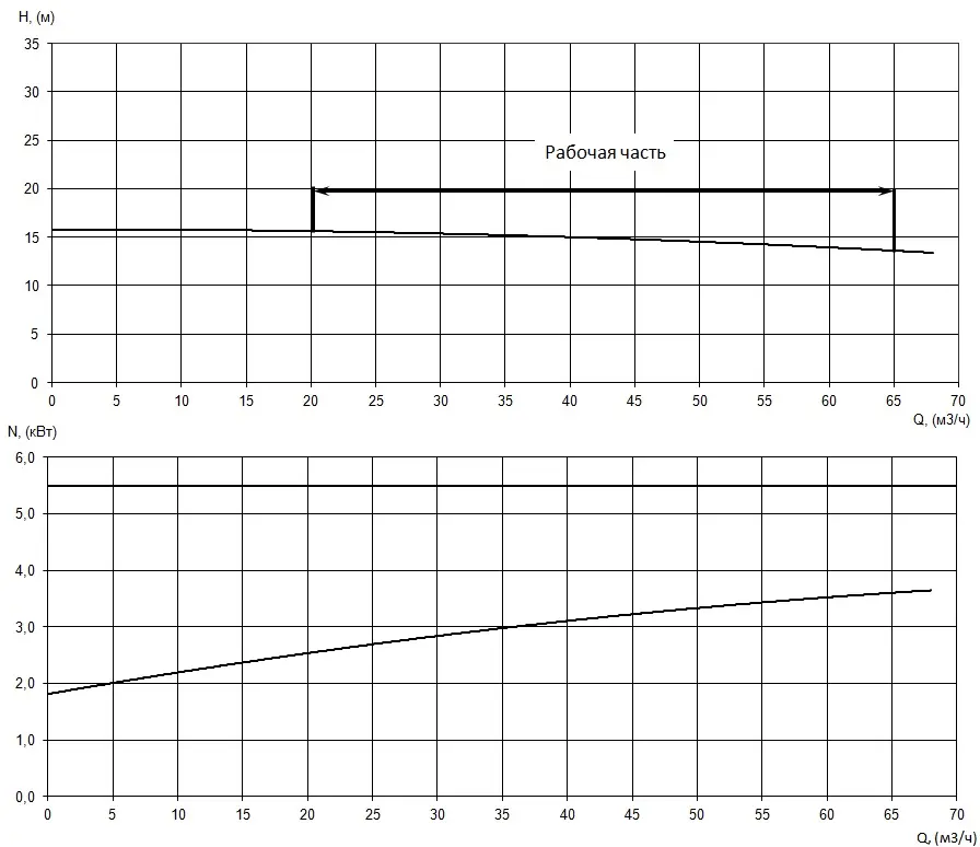 График характеристик насоса - мощность, производительность, кпд