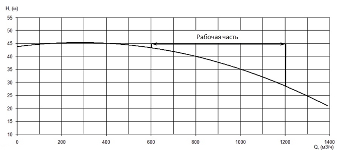 Производительность